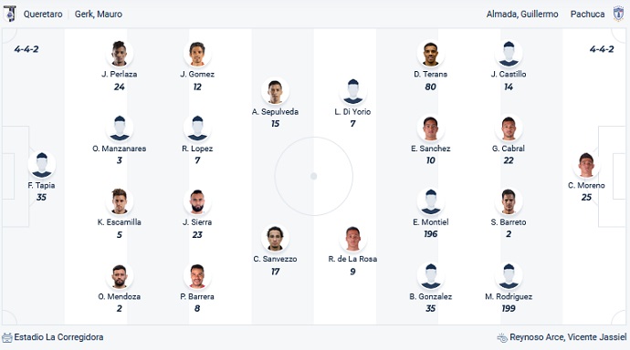 Nhận định, soi kèo Queretaro FC vs Pachuca, 8h06 ngày 21/8 - Ảnh 4