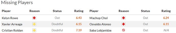 Nhận định, soi kèo Seattle Sounders vs Atlanta United, 9h30 ngày 21/8 - Ảnh 4