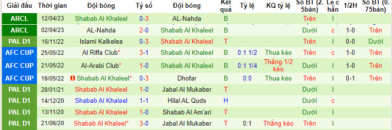 Nhận định, soi kèo Al-Ittihad Aleppo vs Shabab Al Khaleel, 21h00 ngày 22/8 - Ảnh 2