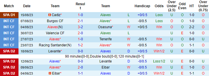 Nhận định, soi kèo Alaves vs Sevilla, 0h00 ngày 22/8 - Ảnh 1
