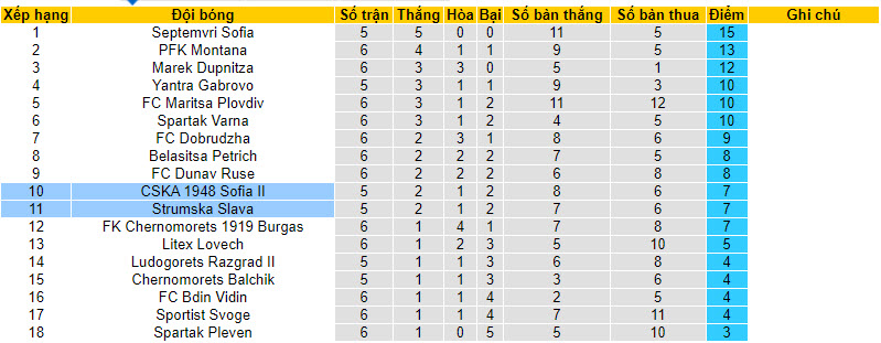 Nhận định, soi kèo CSKA 1948 Sofia II vs Strumska Slava, 22h00 ngày 22/8 - Ảnh 4