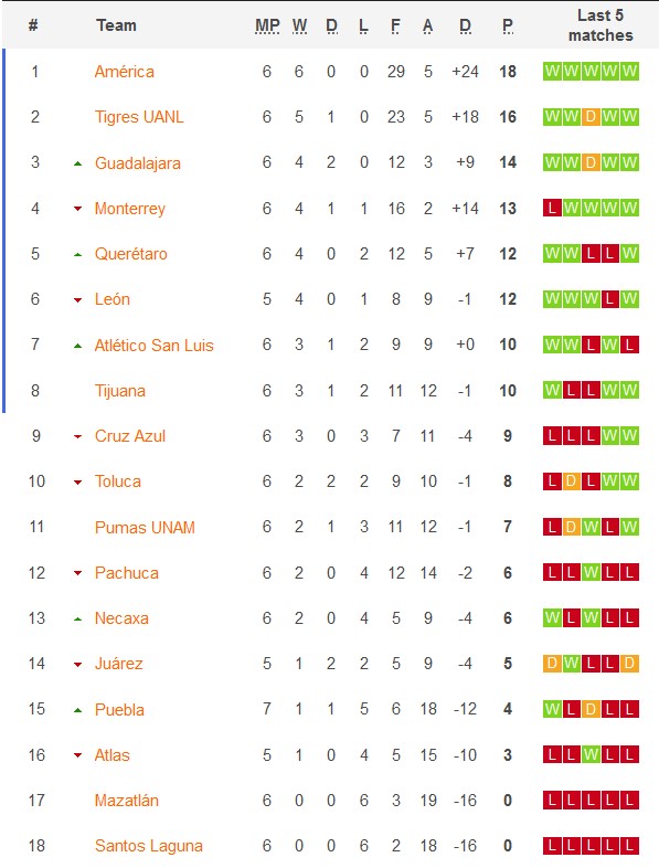 Nhận định, soi kèo nữ Necaxa vs nữ Queretaro, 6h00 ngày 22/8 - Ảnh 4