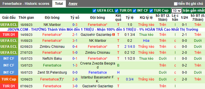 Nhận định, soi kèo Samsunspor vs Fenerbahce, 01h00 ngày 22/8 - Ảnh 2