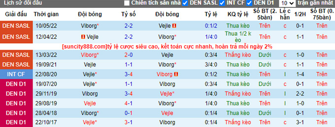 Nhận định, soi kèo Viborg vs Vejle, 0h00 ngày 22/8 - Ảnh 3