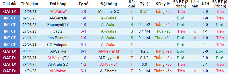 Nhận định, soi kèo Al-Wakra vs Navbahor Namangan, 22h30 ngày 22/8 - Ảnh 1