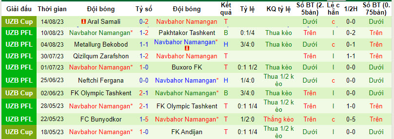 Nhận định, soi kèo Al-Wakra vs Navbahor Namangan, 22h30 ngày 22/8 - Ảnh 2