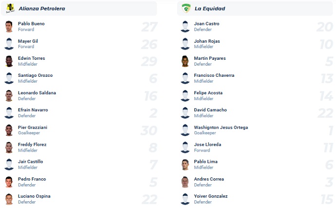 Nhận định, soi kèo Alianza Petrolera vs La Equidad, 04h45 ngày 24/8 - Ảnh 4