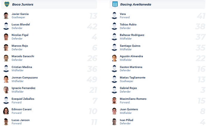 Nhận định, soi kèo Boca Juniors vs Racing Club, 7h30 ngày 24/8 - Ảnh 4