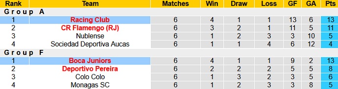 Nhận định, soi kèo Boca Juniors vs Racing Club, 7h30 ngày 24/8 - Ảnh 5