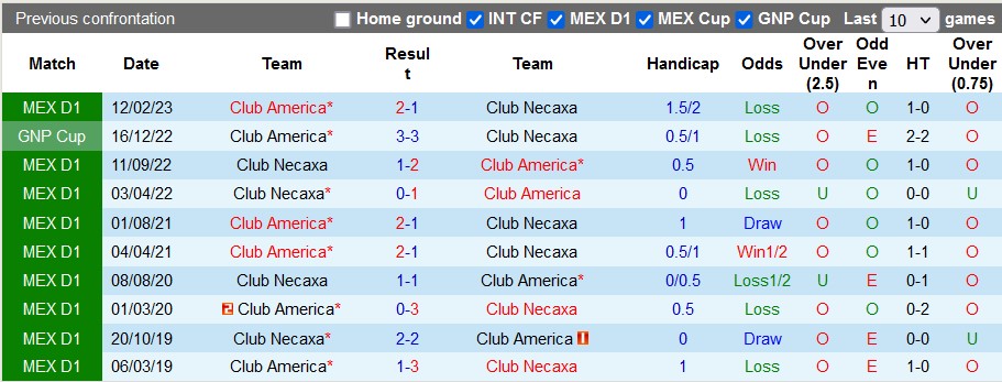 Nhận định, soi kèo Club America vs Necaxa, 8h ngày 24/8 - Ảnh 3