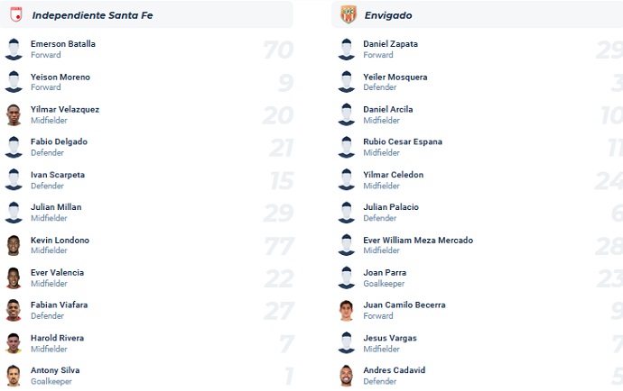 Nhận định, soi kèo Independiente Santa Fe vs Envigado, 6h15 ngày 24/8 - Ảnh 4