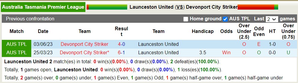 Nhận định, soi kèo Launceston vs Devonport City, 17h15 ngày 23/8 - Ảnh 3