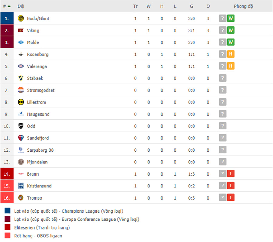 Nhận định, soi kèo Mjondalen vs Molde, 20h ngày 30/5 - Ảnh 4