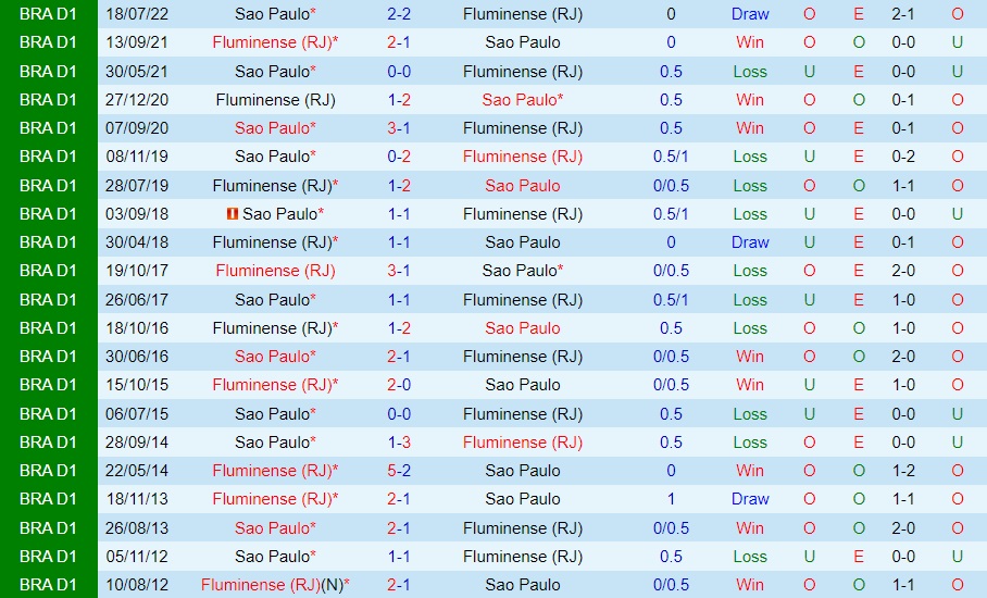 Nhận định, soi kèo Osnabruck vs Ingolstadt, 18h30 ngày 30/5 - Ảnh 6