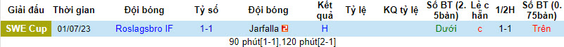 Nhận định, soi kèo Roslagsbro IF vs Brommapojkarna, 22h00 ngày 23/8 - Ảnh 1
