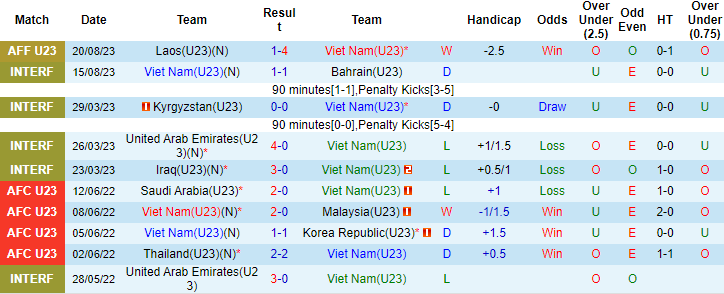 Nhận định, soi kèo U23 Việt Nam vs U23 Philippines, 20h00 ngày 22/8 - Ảnh 1
