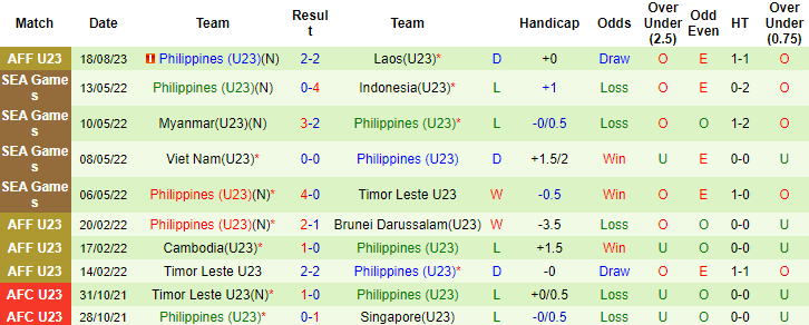 Nhận định, soi kèo U23 Việt Nam vs U23 Philippines, 20h00 ngày 22/8 - Ảnh 2