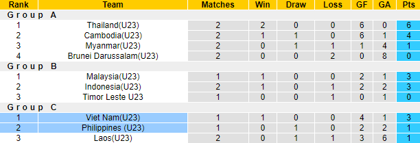 Nhận định, soi kèo U23 Việt Nam vs U23 Philippines, 20h00 ngày 22/8 - Ảnh 4