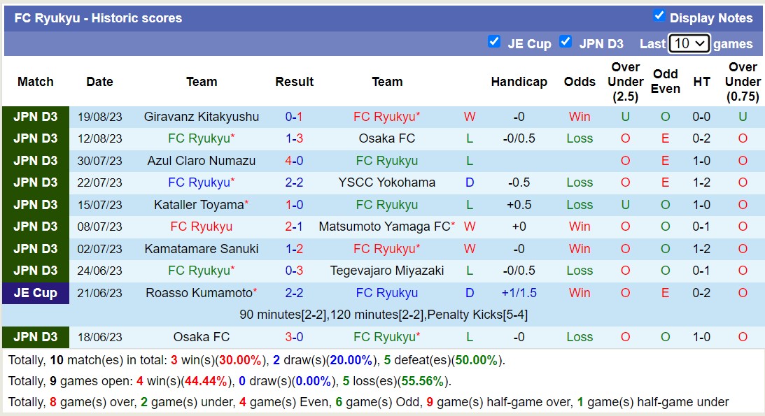 Nhận định, soi kèo Vanraure Hachinohe vs Ryukyu, 16h00 ngày 23/8 - Ảnh 2