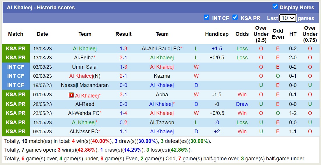 Nhận định, soi kèo Al-Ettifaq vs Al Khaleej, 01h00 ngày 25/8 - Ảnh 2