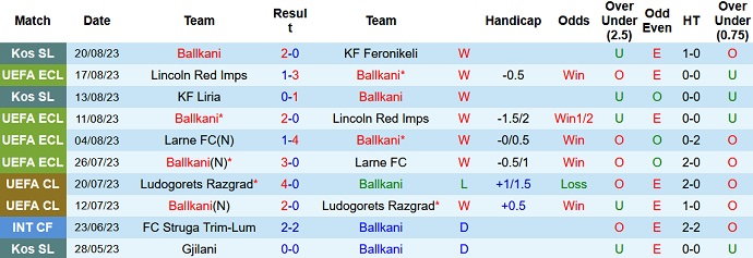 Nhận định, soi kèo Ballkani vs BATE Borisov, 1h45 ngày 25/8 - Ảnh 1