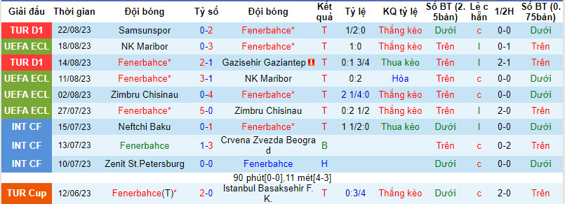 Nhận định, soi kèo Fenerbahce vs FC Twente, 00h00 ngày 25/8 - Ảnh 1