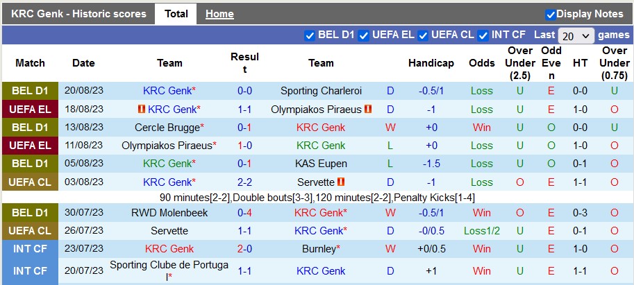 Nhận định, soi kèo Genk vs Adana Demirspor, 1h00 ngày 25/8 - Ảnh 1