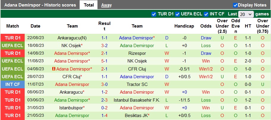 Nhận định, soi kèo Genk vs Adana Demirspor, 1h00 ngày 25/8 - Ảnh 2