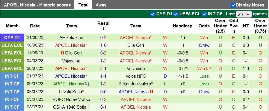 Nhận định, soi kèo Gent vs APOEL Nicosia, 1h00 ngày 25/8 - Ảnh 2