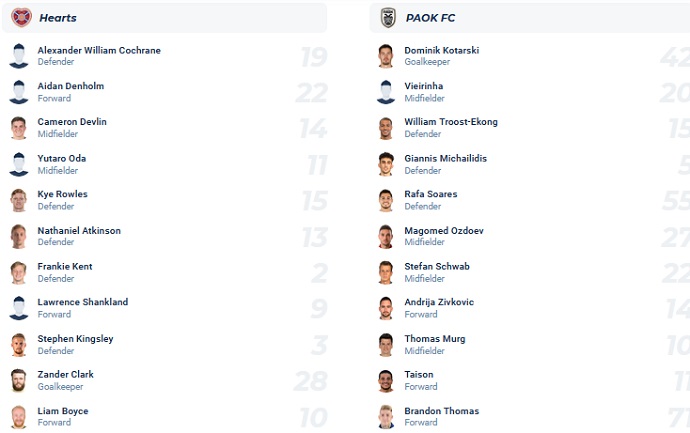Nhận định, soi kèo Heart of Midlothian vs PAOK Saloniki, 1h45 ngày 25/8 - Ảnh 3
