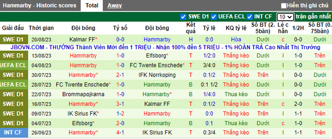 Nhận định, soi kèo Hudiksvalls vs Hammarby, 23h00 ngày 23/8 - Ảnh 2