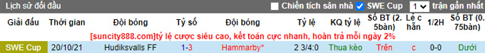 Nhận định, soi kèo Hudiksvalls vs Hammarby, 23h00 ngày 23/8 - Ảnh 3