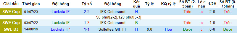 Nhận định, soi kèo Lucksta IF vs IFK Norrkoping, 22h59 ngày 24/8 - Ảnh 1