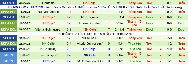 Nhận định, soi kèo Maccabi Tel Aviv vs Celje, 00h00 ngày 25/8 - Ảnh 2