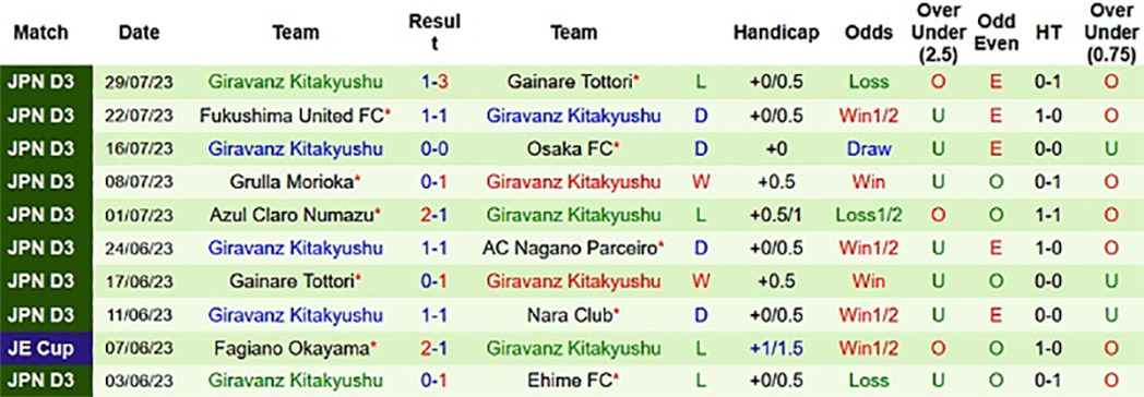 Nhận định, soi kèo Machida Zelvia vs Giravanz Kitakyushu, 13h ngày 30/5 - Ảnh 2