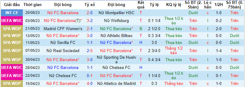 Nhận định, soi kèo Nữ Barcelona vs Nữ Juventus, 00h00 ngày 25/8 - Ảnh 1