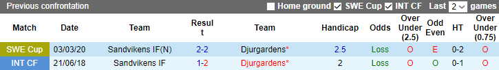 Nhận định, soi kèo Sandvikens vs Djurgardens, 0h00 ngày 24/8 - Ảnh 3