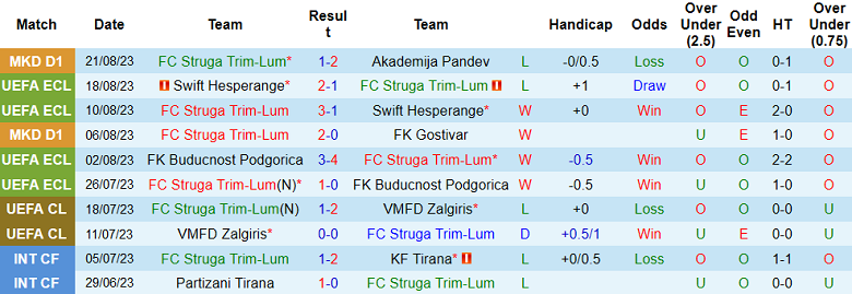 Nhận định, soi kèo Struga vs Breidablik, 22h00 ngày 24/8 - Ảnh 1