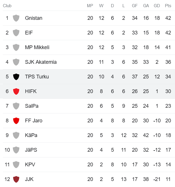 Nhận định, soi kèo TPS Turku vs HIFK, 22h30 ngày 24/8 - Ảnh 4