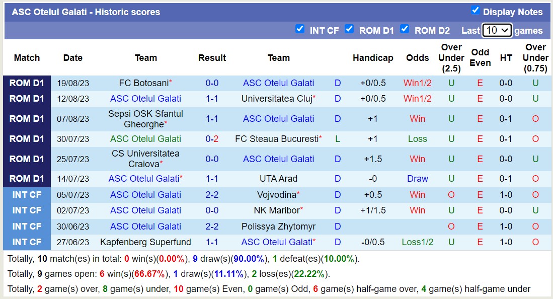 Nhận định, soi kèo ASC Otelul Galati vs FC Voluntari, 22h30 ngày 25/8 - Ảnh 1