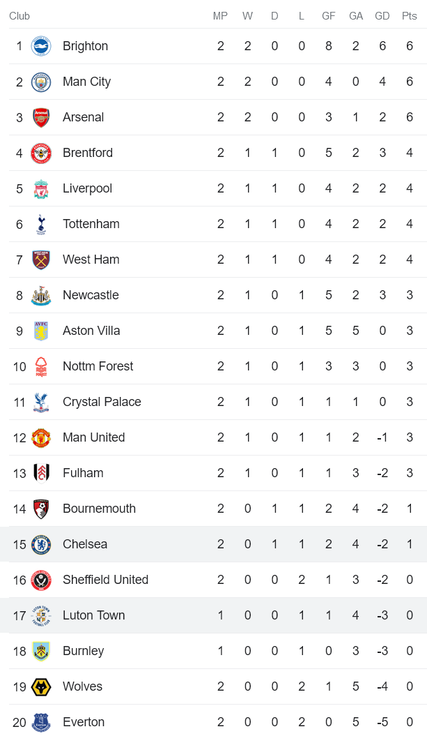 Nhận định, soi kèo Chelsea vs Luton Town, 02h00 ngày 26/8 - Ảnh 4