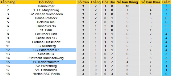 Nhận định, soi kèo Copenhagen vs Silkeborg, 21h00 ngày 26/8 - Ảnh 4
