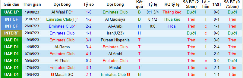 Nhận định, soi kèo Emirates Club vs Ajman Club, 21h00 ngày 25/8 - Ảnh 1