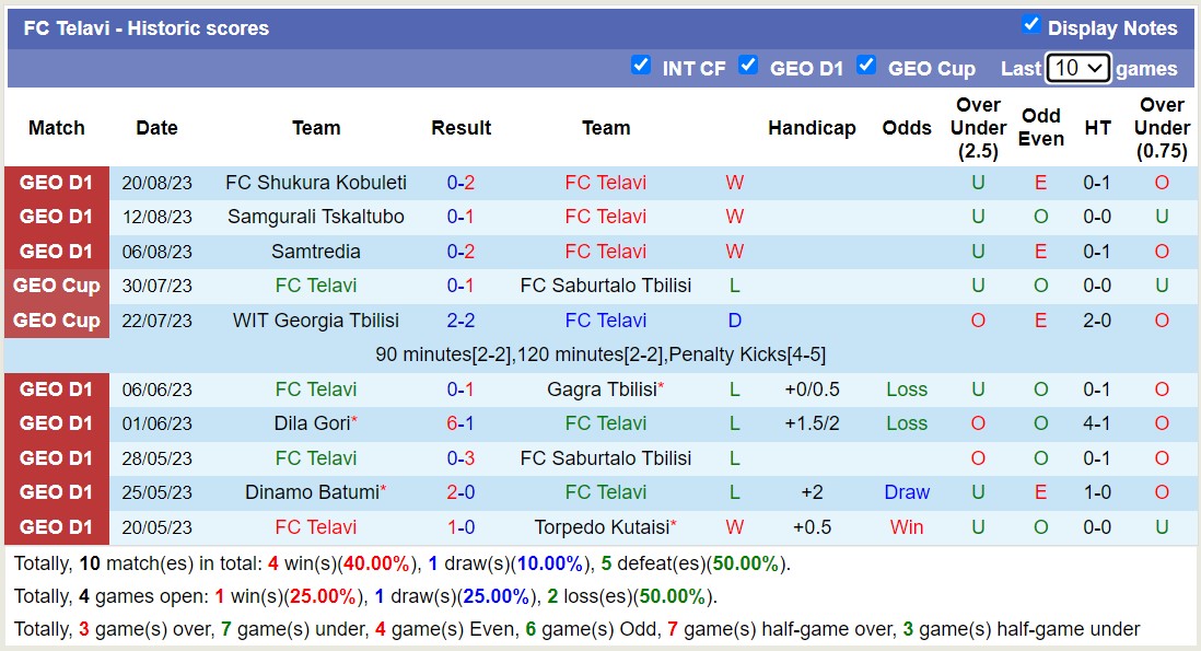 Nhận định, soi kèo FC Telavi vs Dinamo Tbilisi, 23h00 ngày 25/8 - Ảnh 1