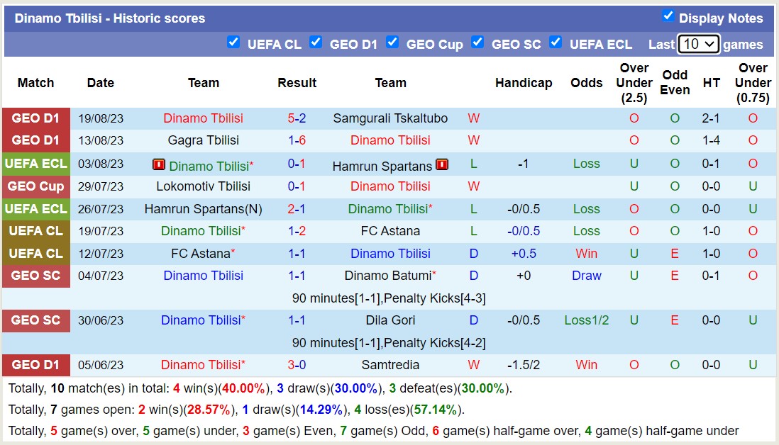 Nhận định, soi kèo FC Telavi vs Dinamo Tbilisi, 23h00 ngày 25/8 - Ảnh 2
