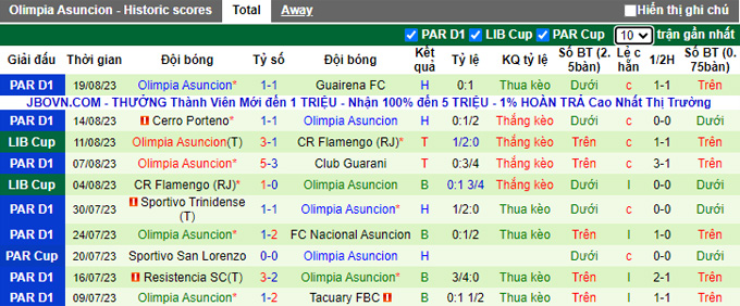 Nhận định, soi kèo Fluminense vs Olimpia Asuncion, 07h30 ngày 25/8 - Ảnh 2