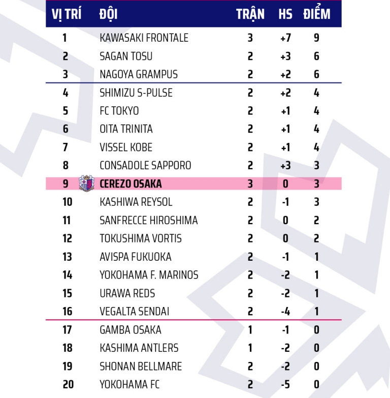 Nhận định, soi kèo Gamba Osaka vs Yokohama FC, 15h ngày 30/5 - Ảnh 4
