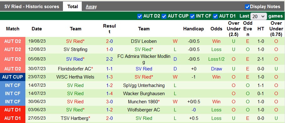 Nhận định, soi kèo Liefering vs SV Ried, 23h10 ngày 25/8 - Ảnh 2