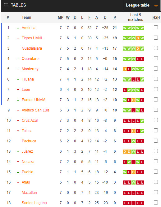Nhận định, soi kèo Nữ Mazatlan vs Nữ Club America, 08h06 ngày 26/8 - Ảnh 4