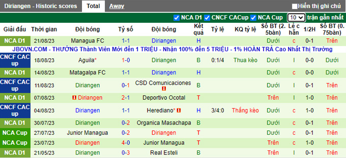 Nhận định, soi kèo Real Espana vs Diriangen, 09h00 ngày 25/8 - Ảnh 2